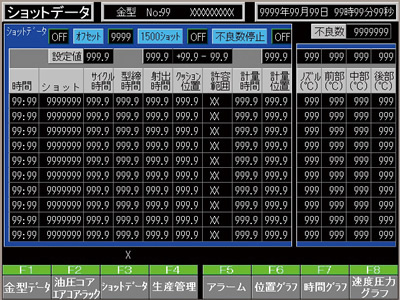 SHOT DATA