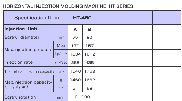 Injection Unit