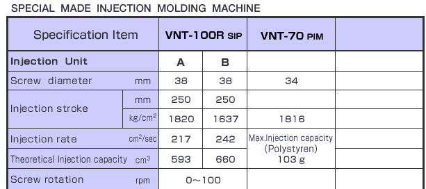 Injection Unit