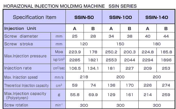 Injection Unit