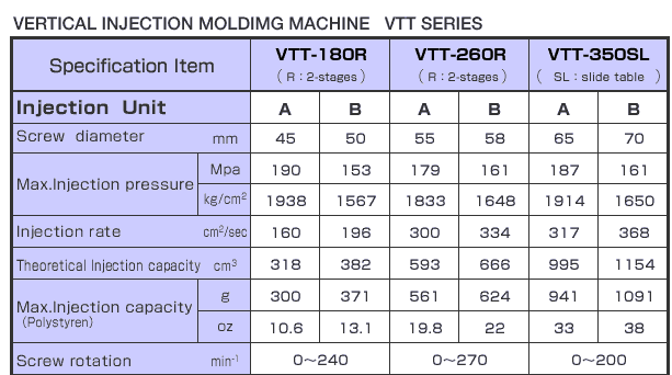 Injection Unit